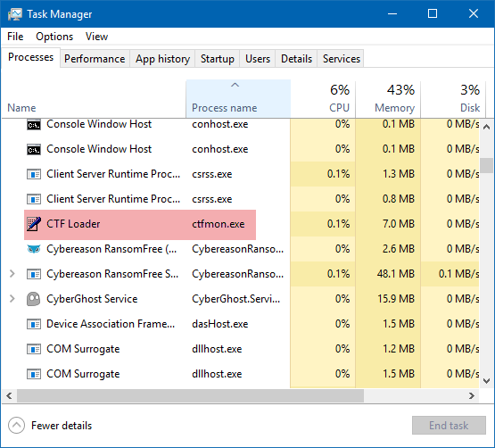 Ctfmon.exe क्या है? क्या मुझे इसे Windows10 पर अक्षम करना चाहिए?