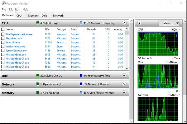 Kā izmantot Resource Monitor operētājsistēmā Windows 10