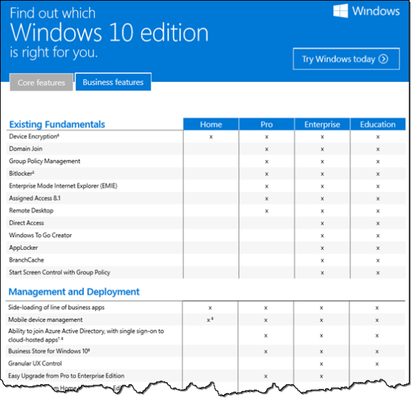 Windows 10 izdevumu salīdzināšanas tabula