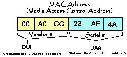 MAC-osoitteen muuttaminen Windows 10: ssä